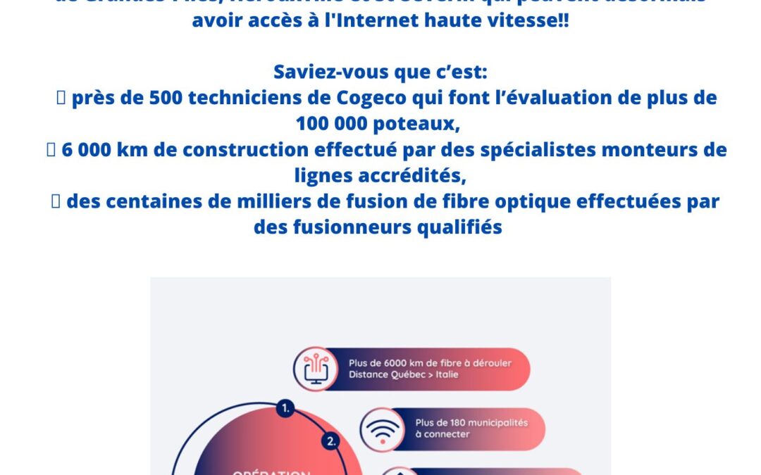 Mise-à-jour COGECO