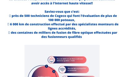 Mise-à-jour COGECO